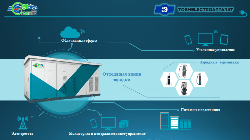 Transformator podstansiyalari