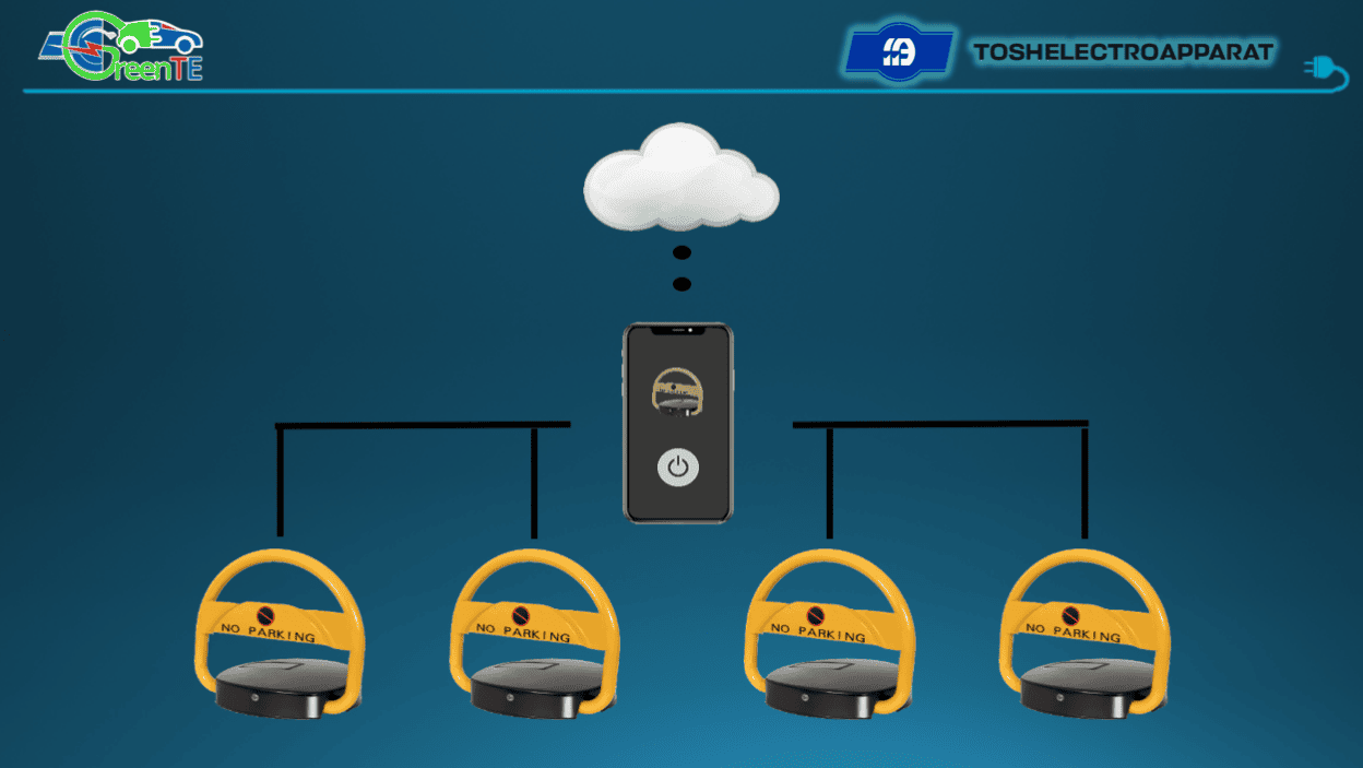 Transformator podstansiyalari