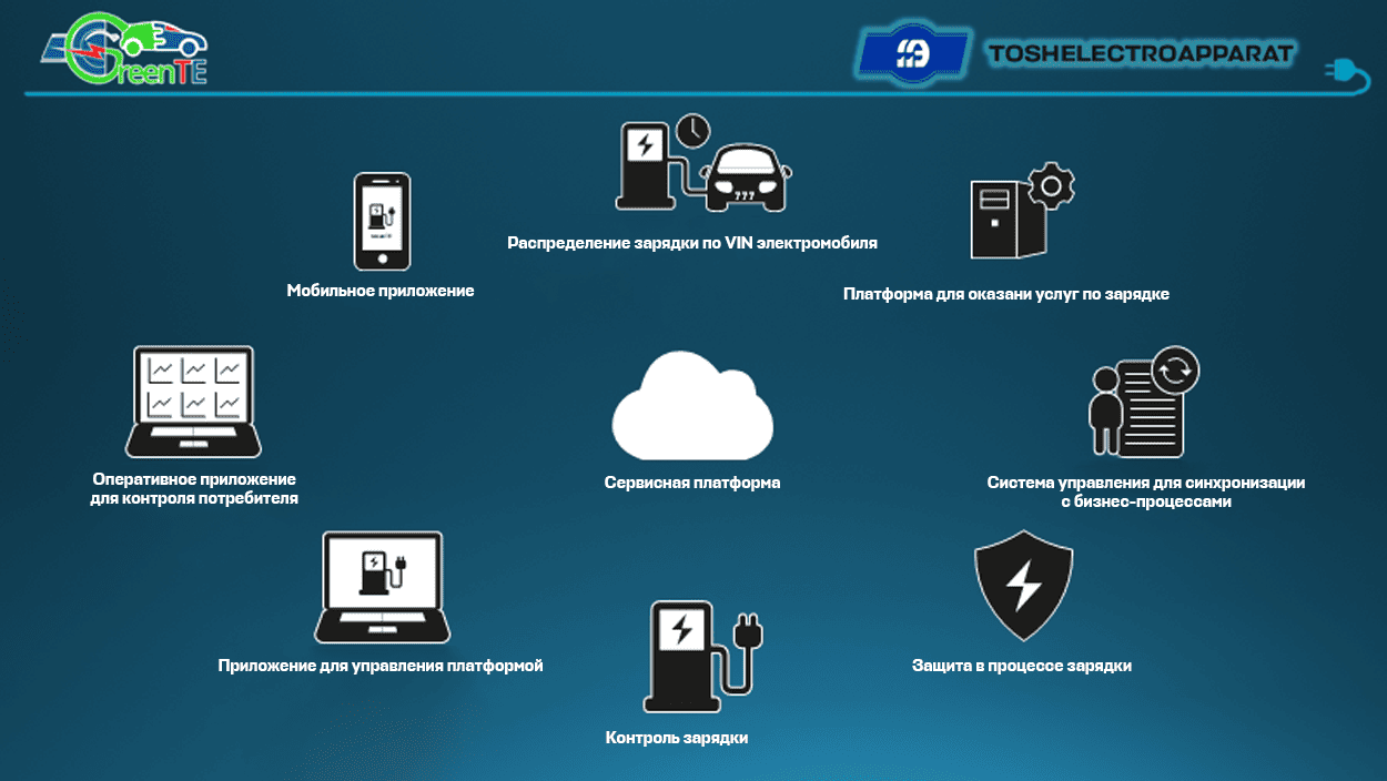 Transformator podstansiyalari