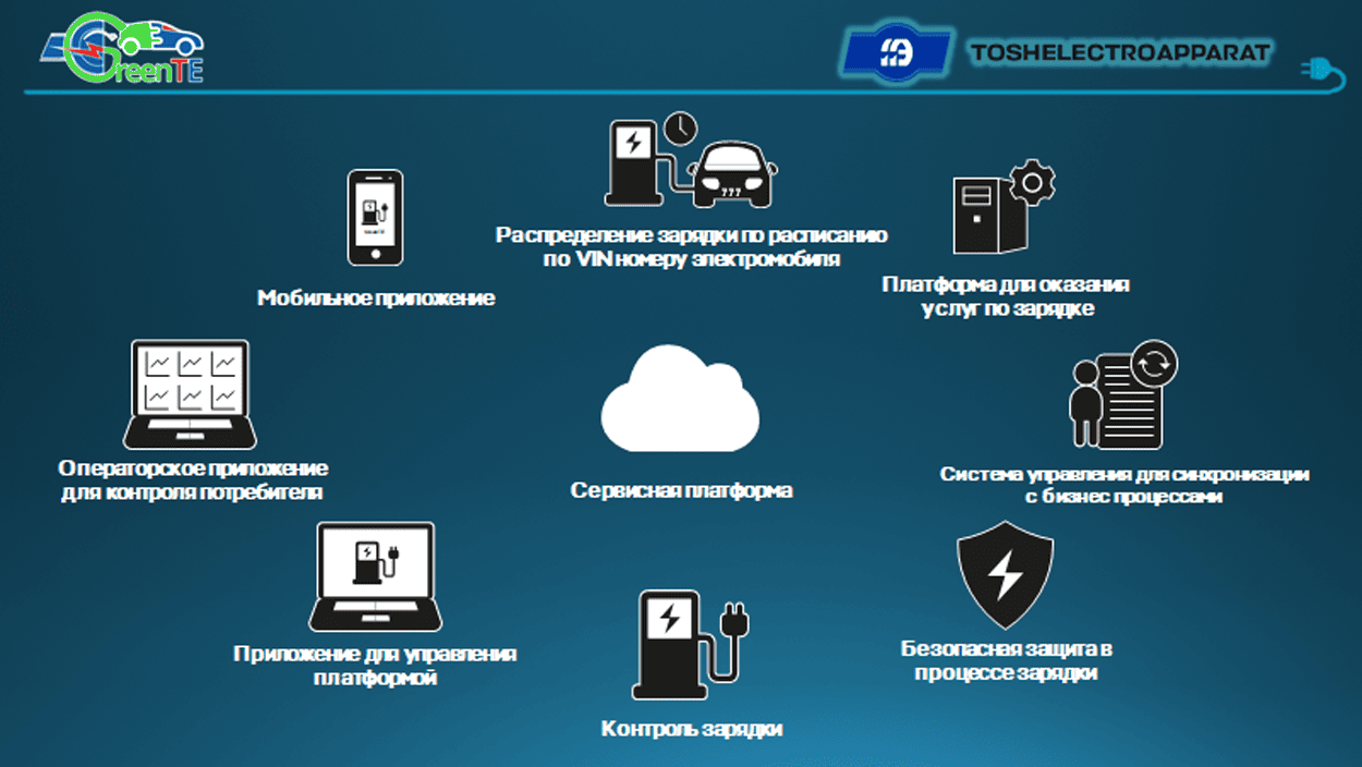 Transformator podstansiyalari