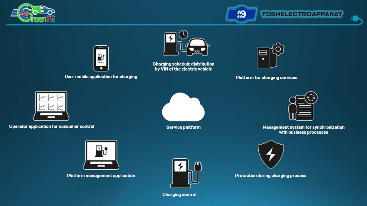 Transformator podstansiyalari