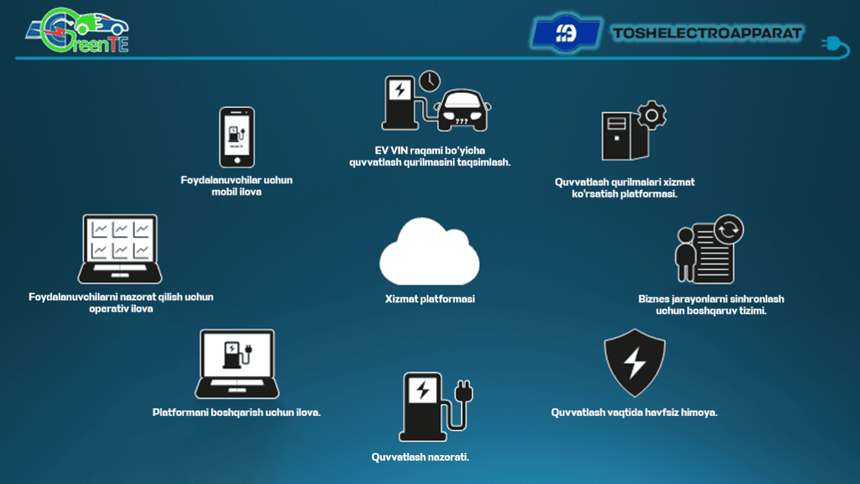 Transformator podstansiyalari