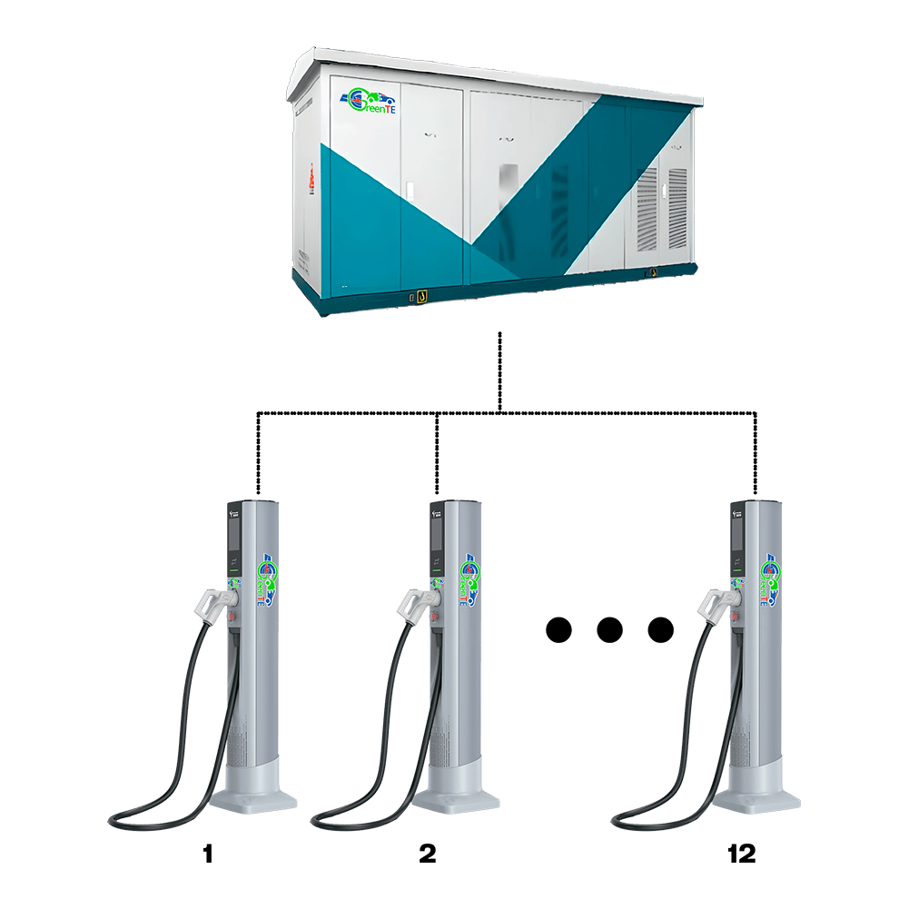 Transformator podstansiyalari