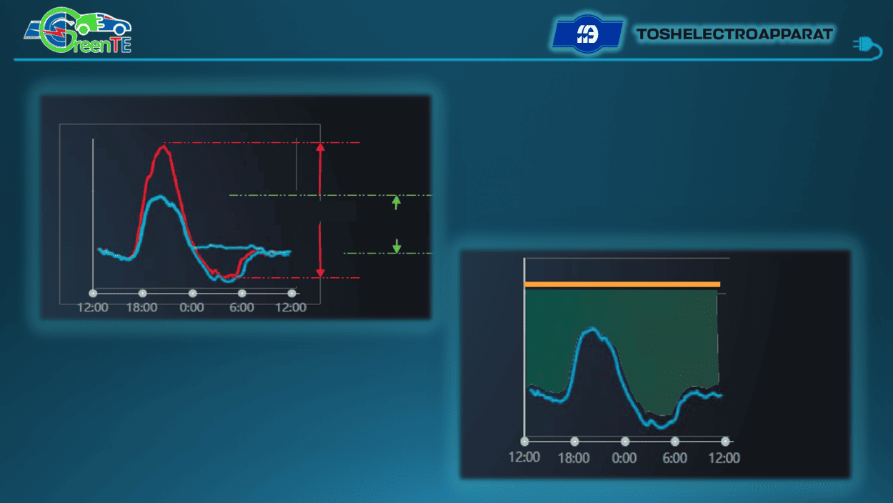 Transformator podstansiyalari